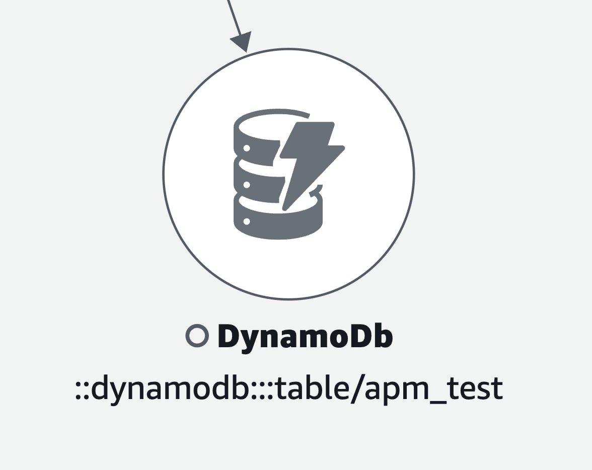 El icono para Amazon DynamoDB.