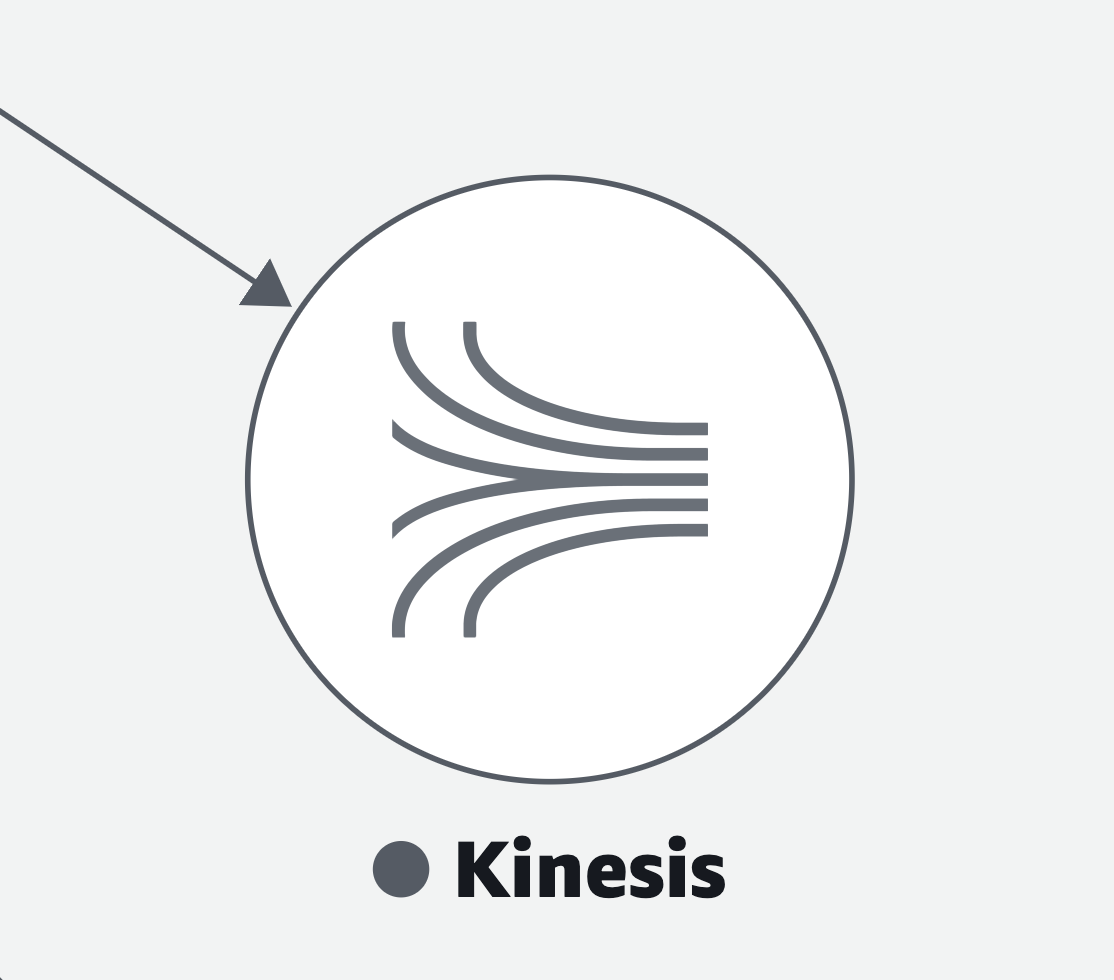 El icono para un flujo de Amazon Kinesis.