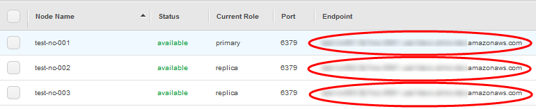 Imagen: puntos finales de nodo de un clúster de Valkey (modo de clúster desactivado)