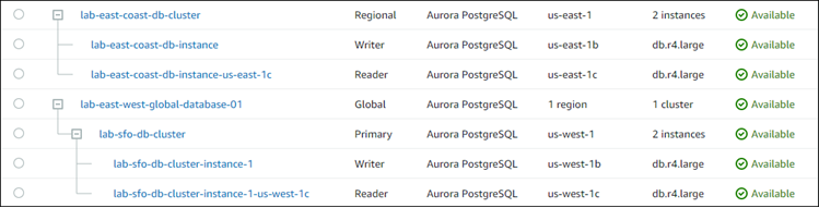 Captura de pantalla que muestra una solicitud de confirmación para eliminar un clúster secundario de una base de datos de Aurora global.