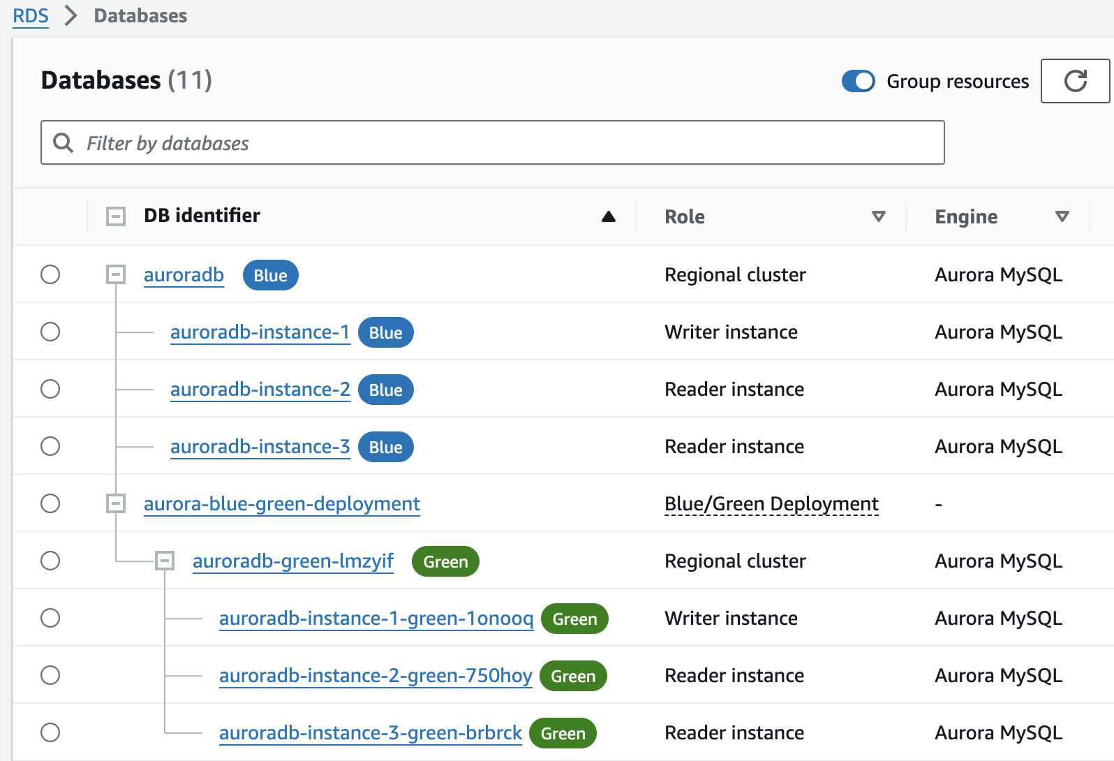 Implementación azul/verde en la lista de bases de datos