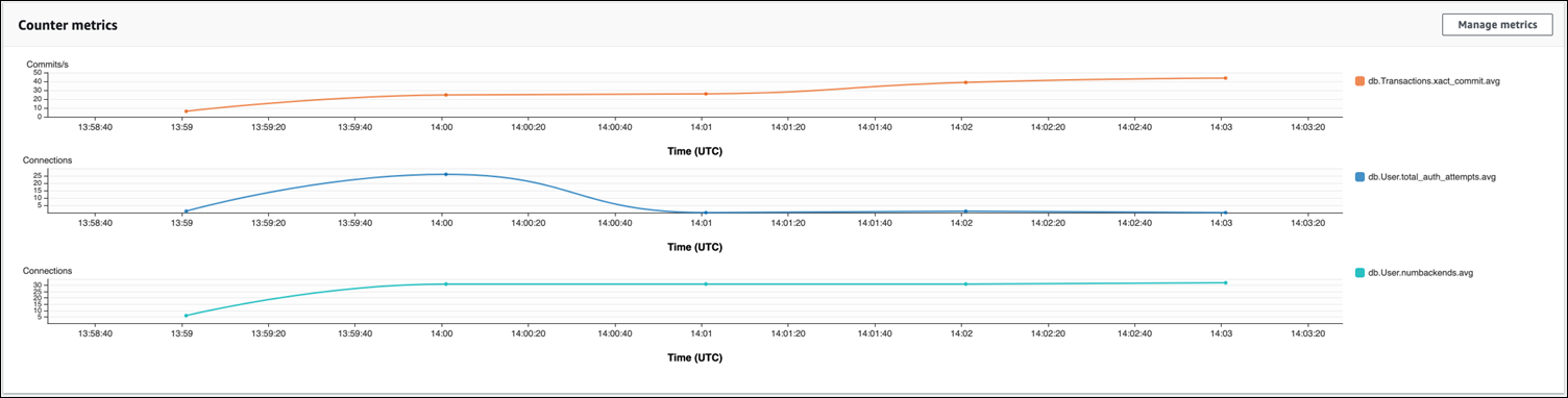 Imagen de Performance Insights que muestra el beneficio de RDS Proxy al agrupar conexiones.