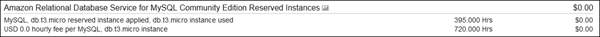 Vea los costos mensuales de una instancia de base de datos reservada