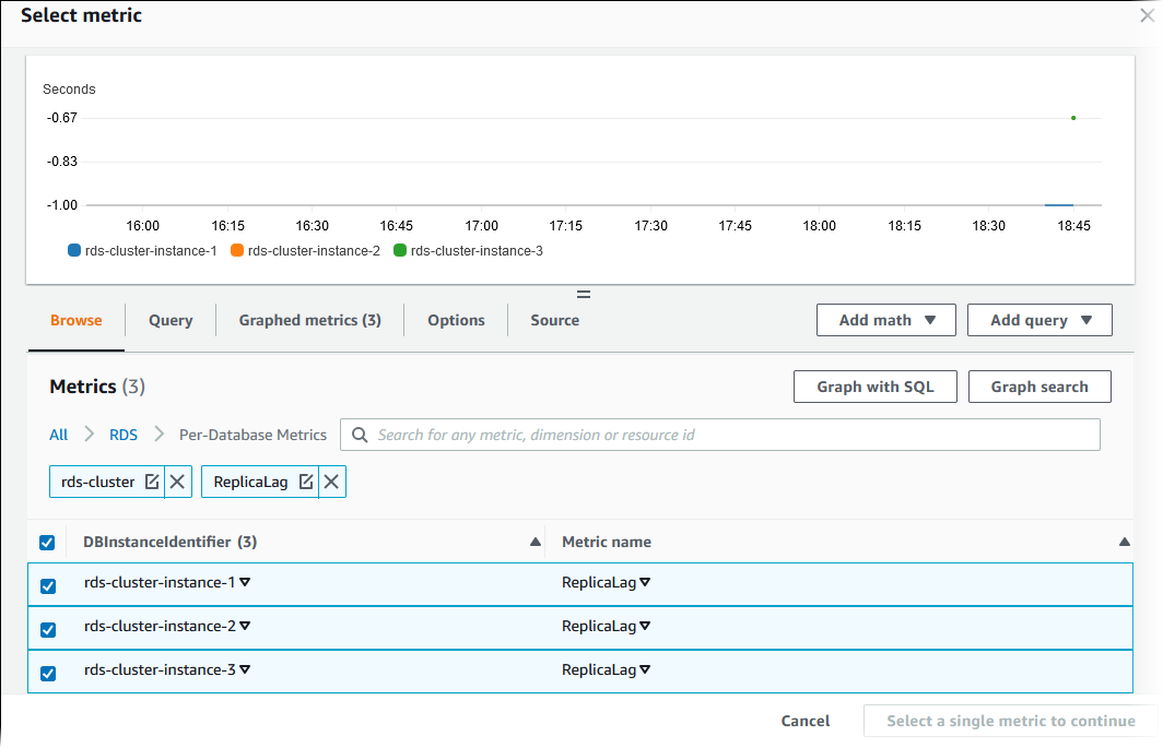 Seleccione la página de métrica con las instancias de base de datos seleccionadas para la métrica de ReplicaLag.