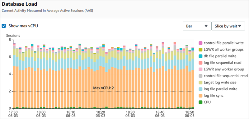 Carga de base de datos