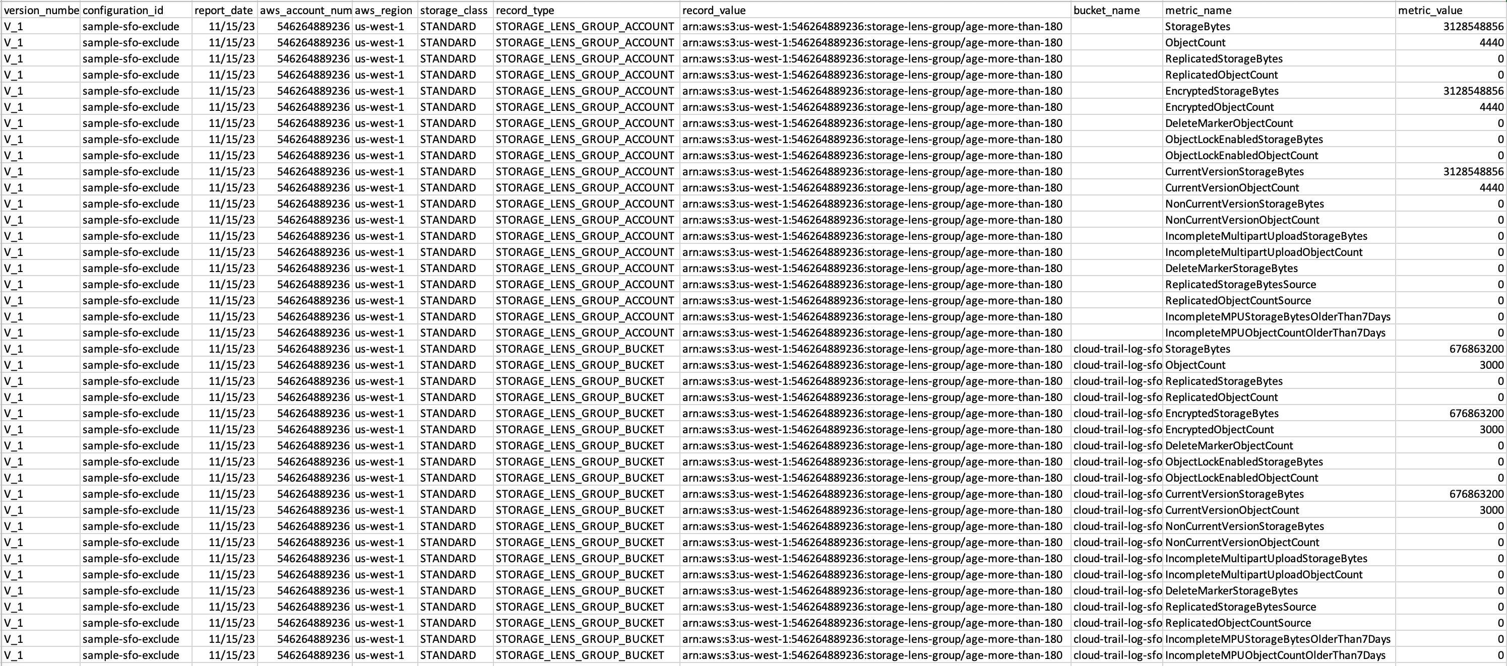 Ejemplo de un archivo de exportación de métricas de S3 Storage Lens con datos de grupos de lentes de almacenamiento.