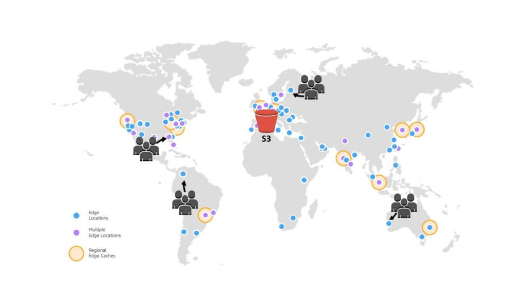 Diagrama que muestra cómo funciona el mecanismo de almacenamiento en caché de CloudFront