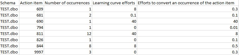 Elemento de acción del informe de evaluación