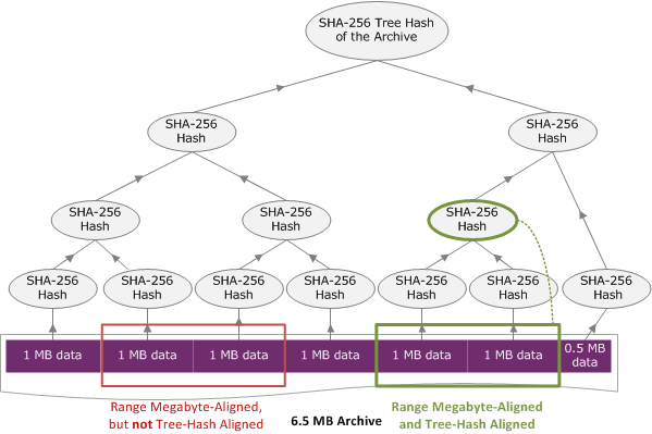 Diagrama que muestra la recuperación de un rango de archivos alineado en forma de árbol.