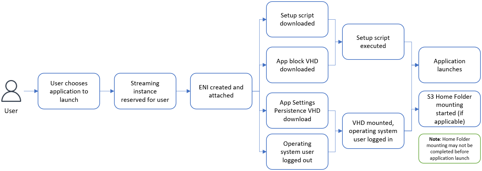 La persistencia de configuración de la aplicación está habilitada.