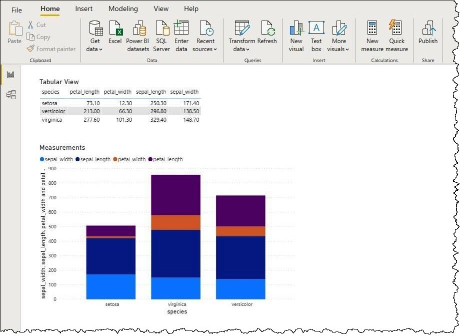 Visualización de datos de ejemplo