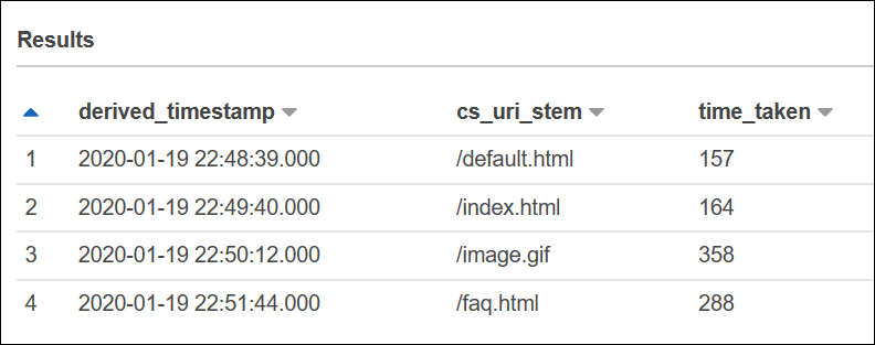 La consulta del archivo de registro extendido de W3C genera una tabla con una columna de marca temporal derivada.