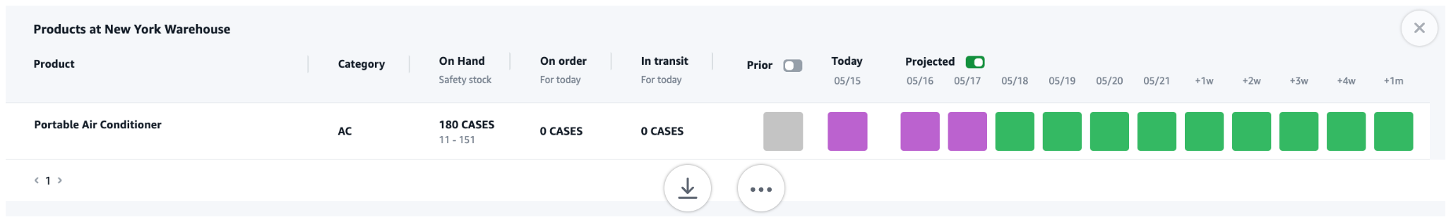 Ejemplo de configuración del período de proyección