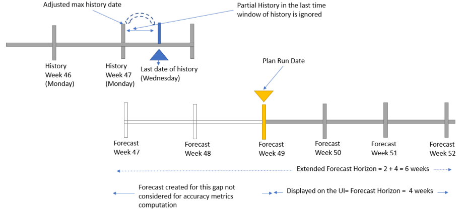 Ejemplo de recorte de historial parcial