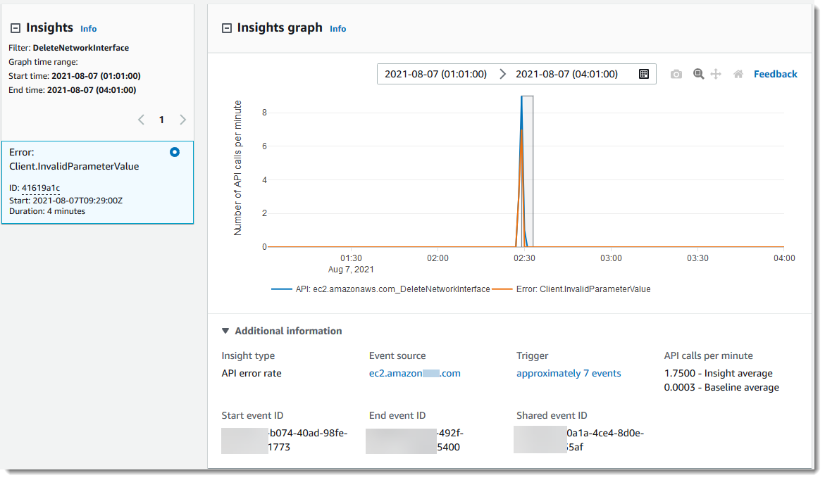 Una página de detalles de CloudTrail Insights que muestra una API actividad inusual.