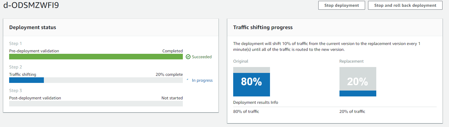 La sección de progreso de los cambios de tráfico de la CodeDeploy consola.