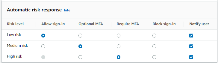 Notificación a los usuarios