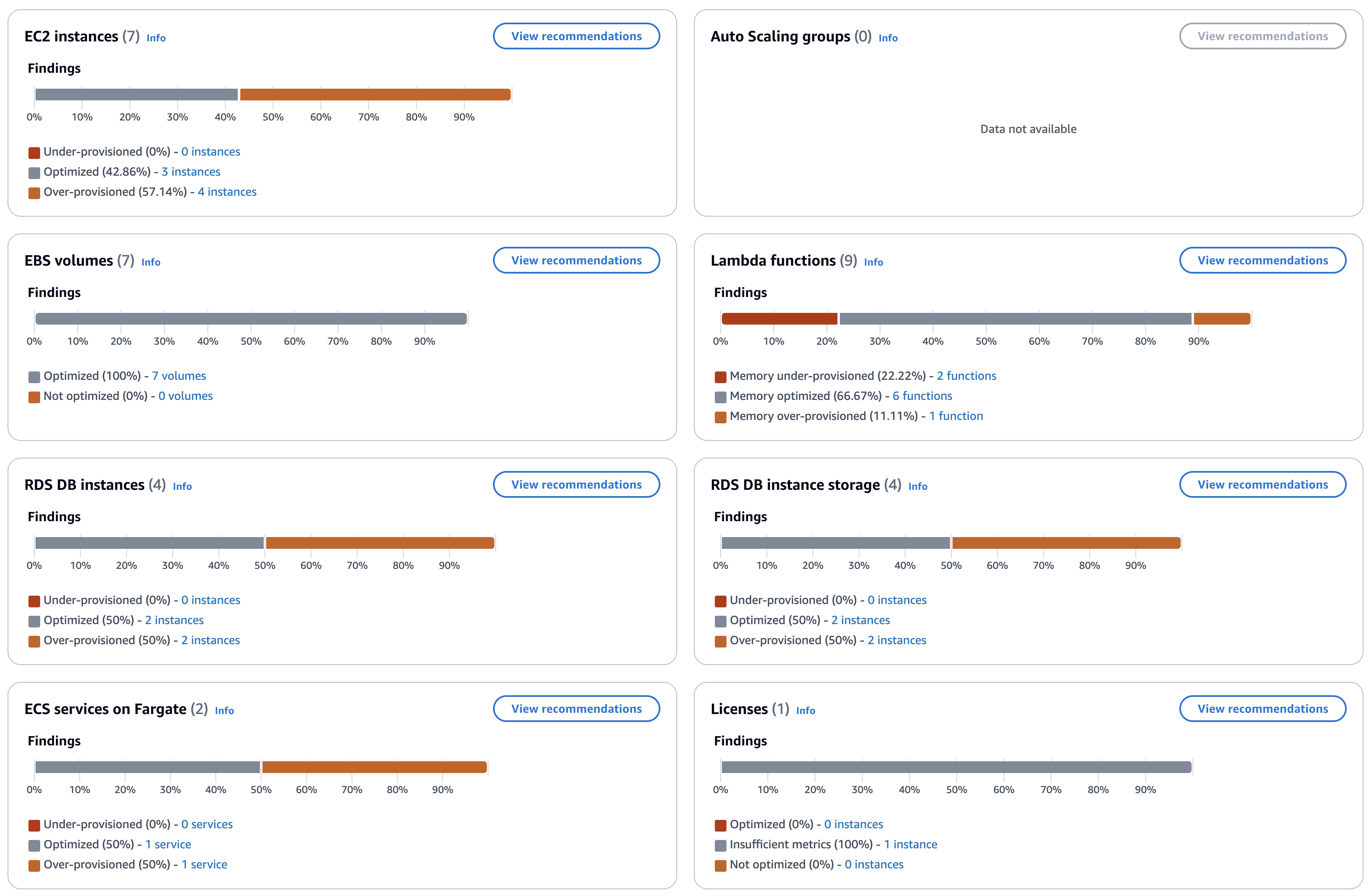 Resultados en el panel de control de Compute Optimizer