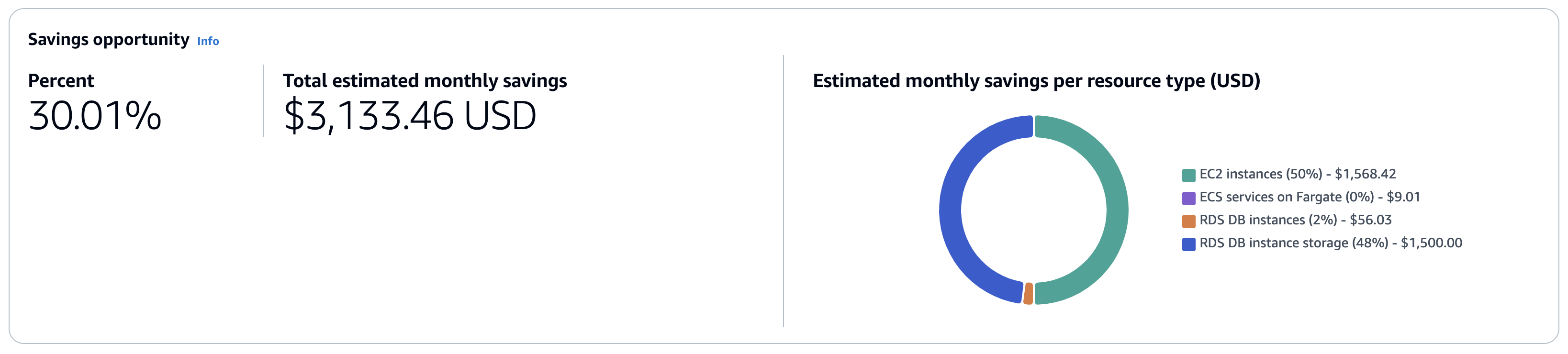 Oportunidad de reducción de riesgos de rendimiento en el panel de Compute Optimizer