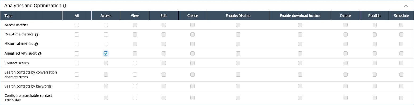 La sección Análisis y optimización de la página Permisos del perfil de seguridad.