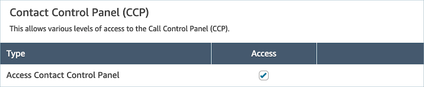 Permisos de acceso aplicados para el CCP, acceso al Panel de control de contacto.