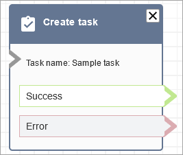 Un bloque Crear tarea configurado.