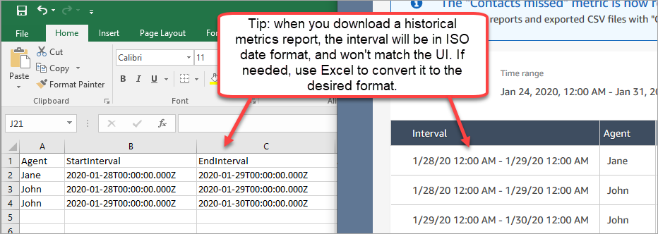 Datos de intervalo descargados en Excel, junto a la imagen de los mismos datos en un informe de métricas históricas.