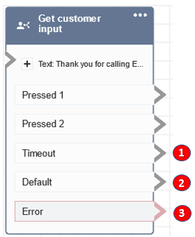 Un bloque Obtener la entrada del cliente configurado.