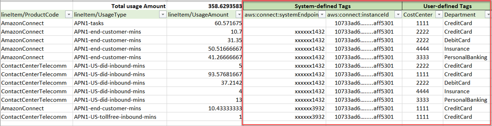 Un informe de costos y uso de Amazon Connect con etiquetas.