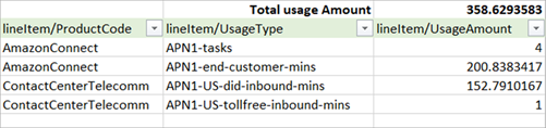 Un informe de costos y uso de Amazon Connect sin facturación detallada.