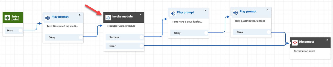 FunFactSampleFlow en el diseñador de flujos.