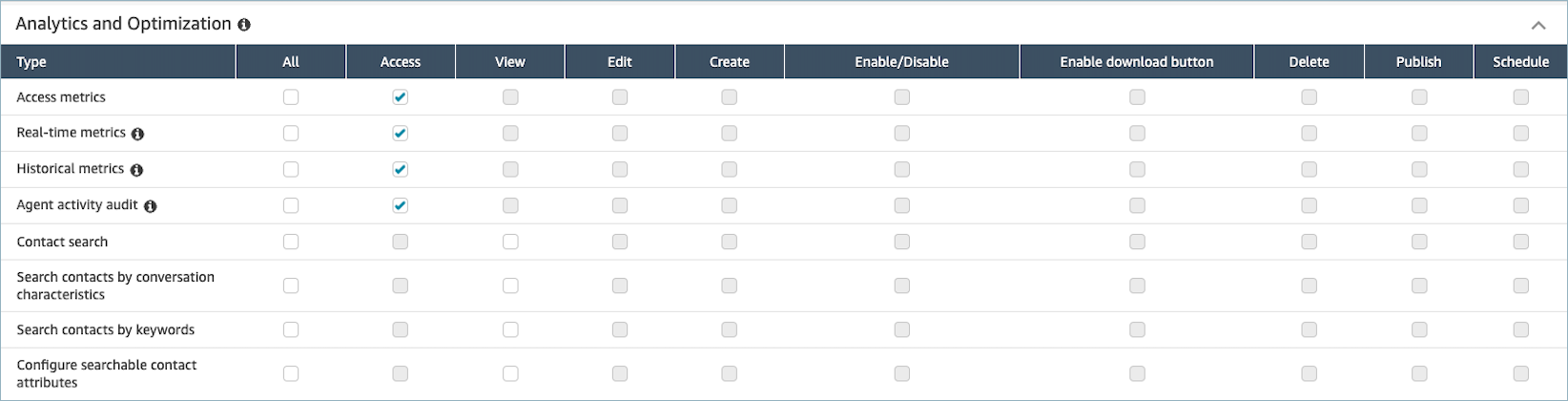 La sección Análisis y optimización de la página Permisos del perfil de seguridad.