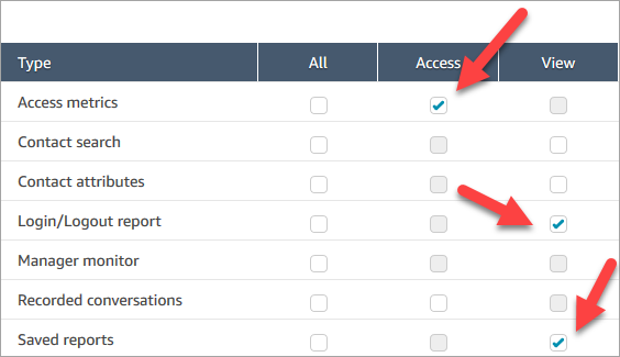 La sección Análisis y optimización de la página de perfiles de seguridad.