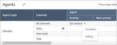 La lista desplegable de estados de disponibilidad cuando un agente está trabajando en un contacto.