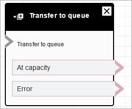 Un bloque Transferir a cola configurado.