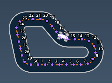 Imagen: parámetro de entrada de la función de DeepRacer recompensa de AWS dewaypoints.