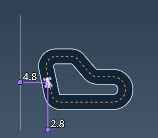 Imagen: Parámetros de entrada de la función de DeepRacer recompensa de AWS dex,y.