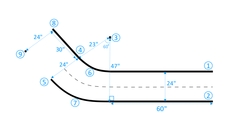 Imagen: borde recto después de un segmento con una curva de 60 grados de una pista de AWS DeepRacer.