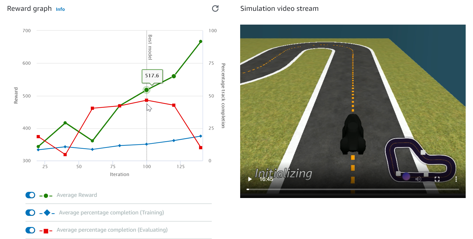 Imagen: entrenamiento de AWS DeepRacer en curso.