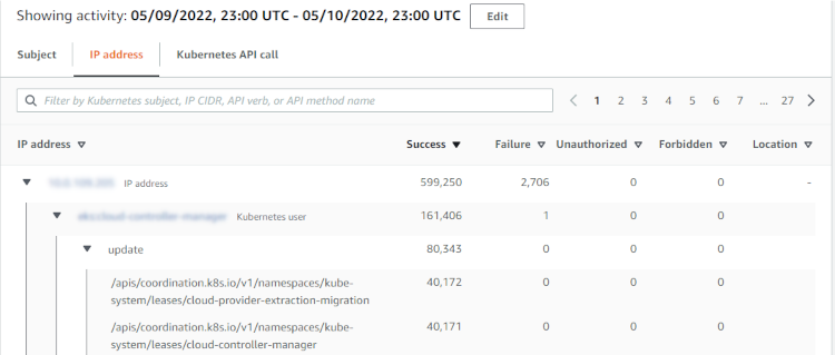 Vista de la pestaña de direcciones IP del panel de volumen general de API llamadas de Kubernetes, con una entrada ampliada para mostrar la jerarquía de API llamadas, direcciones IP y. AKIDs APIlas llamadas se agrupan por servicio