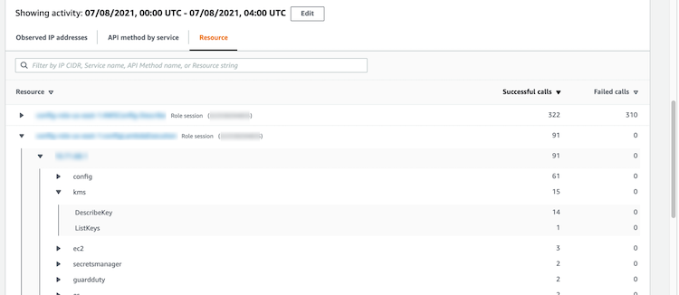 Vista de la pestaña Recursos del panel de volumen general de API llamadas, con una entrada ampliada para mostrar la jerarquía de AKIDs direcciones IP y API llamadas agrupadas por servicio.