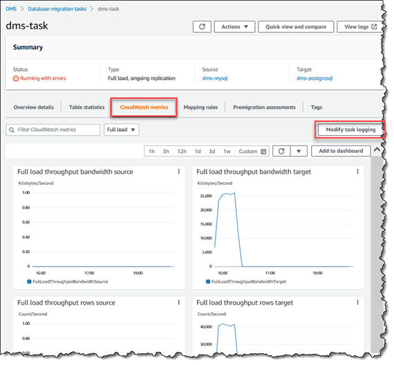 AWS DMSsupervisión