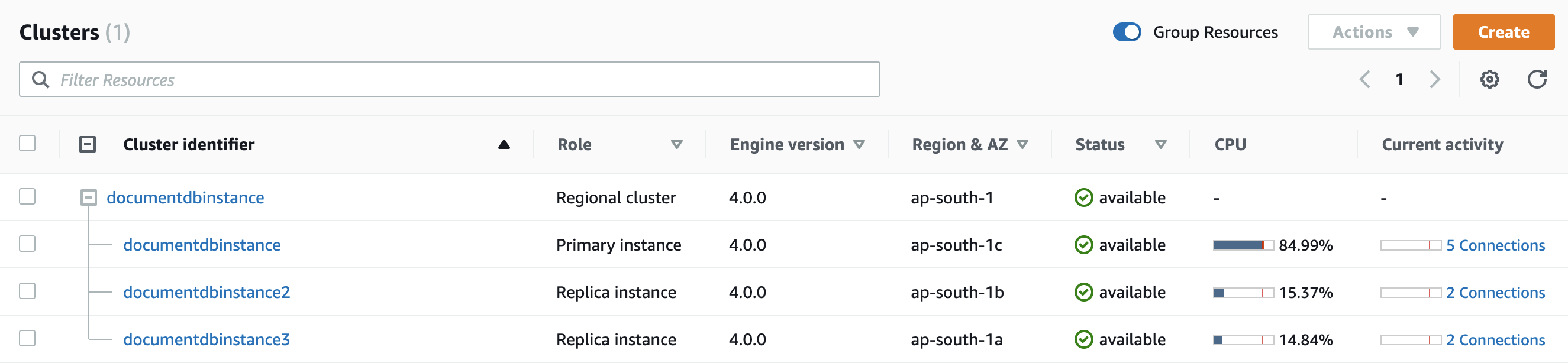 DocumentDB clúster with primary and replica instances showing CPU usage and connection details.