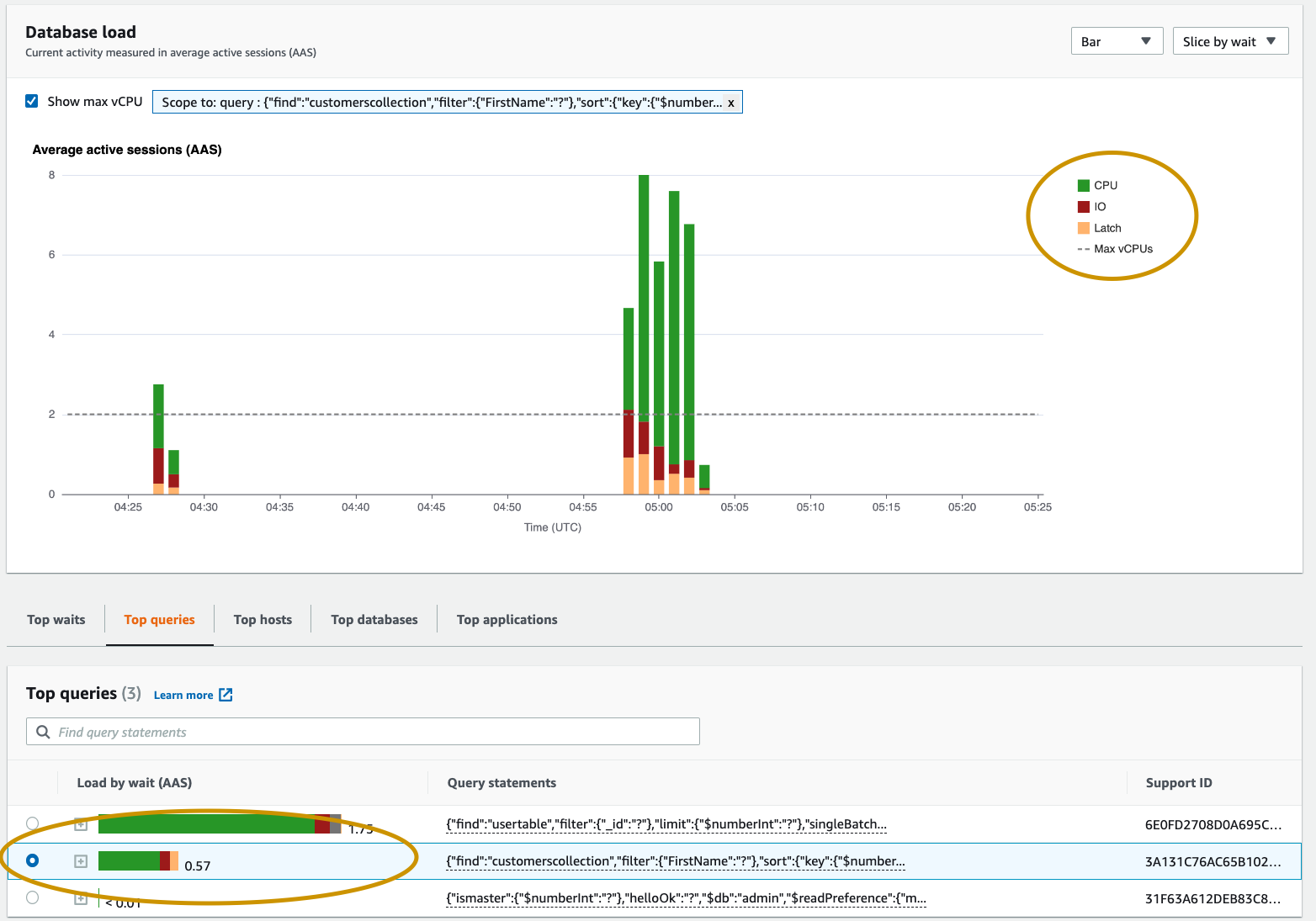 Database load chart showing CPU, IO, and Latch usage over time, with corresponding top queries listed below.