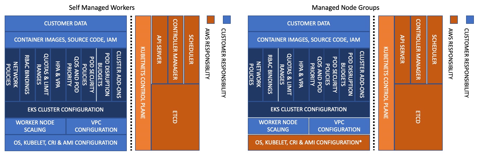 Modelo de responsabilidad compartida - MNG