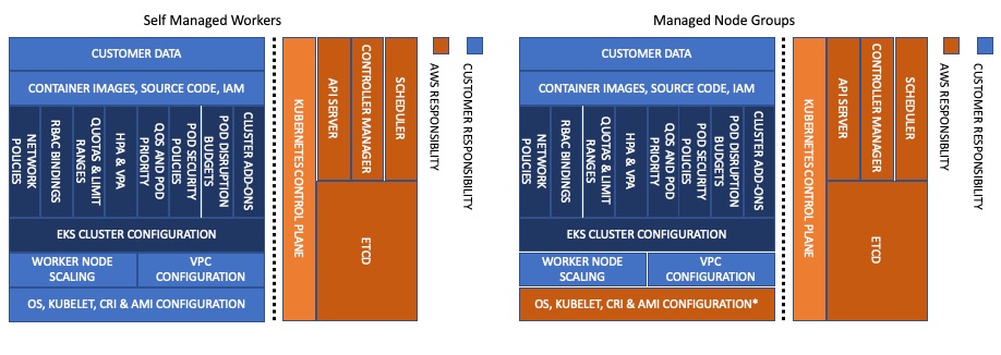 Modelo de responsabilidad compartida - MNG