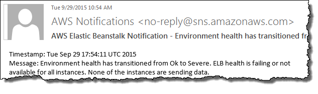 Correo electrónico de notificación de Amazon SNS