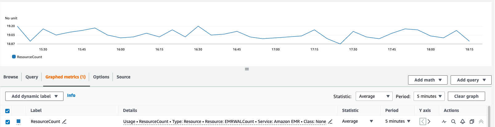 Line graph showing ResourceCount fluctuations over time, ranging from about 18.87 to 19.20.