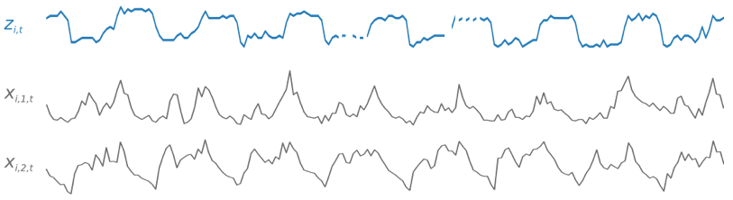 Imagen: datos de series temporales de DeepAR+.