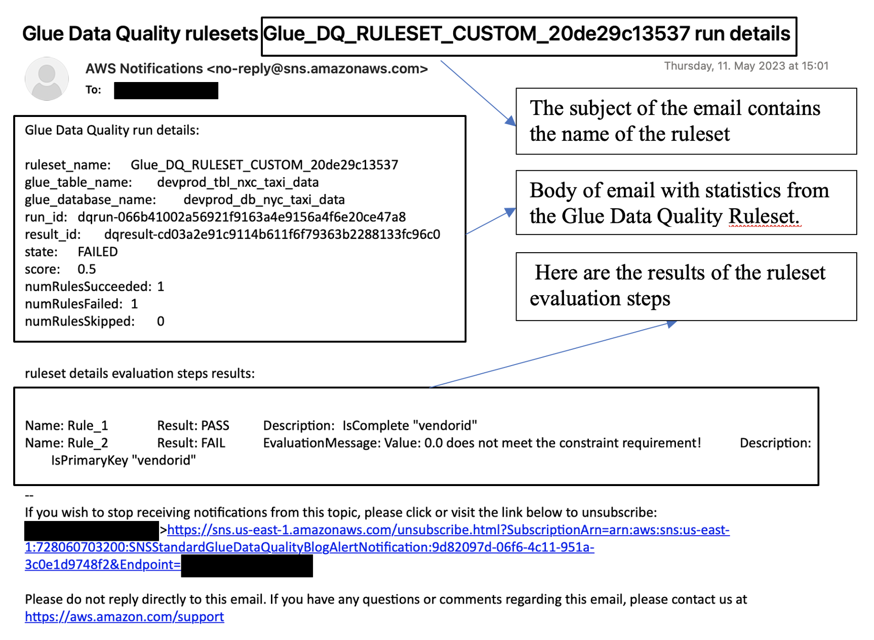 Notificación de calidad de datos con formato de correo electrónico